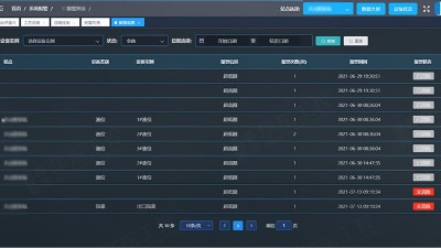 污水泵站自動化控制系統的應用解決了哪些問題？