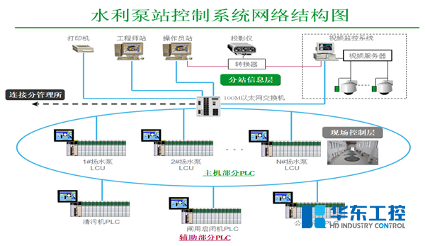 水利泵站電氣控制系統解決方案