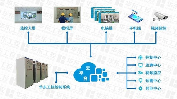 城市污水處理自動(dòng)化控制系統(tǒng)方案要點(diǎn)解析