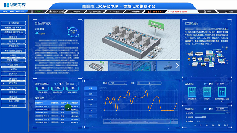 污水處理自動(dòng)化04