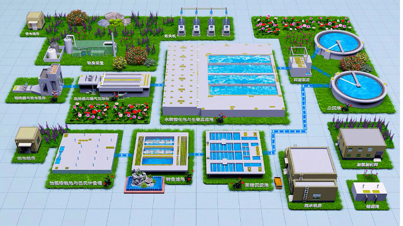 污水處理自動化控制系統都需要用到哪些電氣柜？