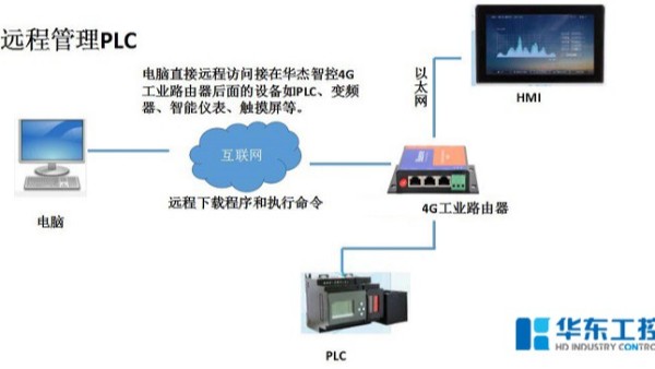 智能控制系統(tǒng)的網(wǎng)絡(luò)組成
