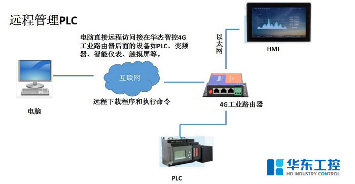 智能控制系統(tǒng)的網(wǎng)絡(luò)組成