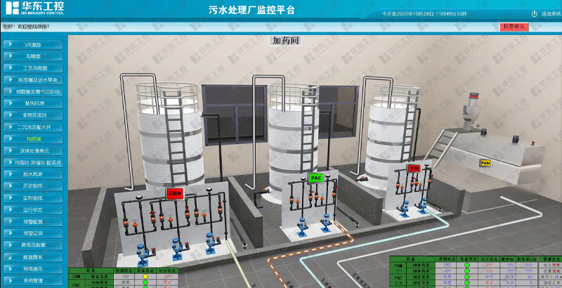 污水處理管理平臺示例圖