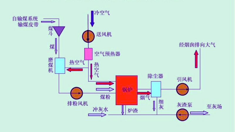 新鄉化肥廠自備電廠鼓風、引風變頻控制系統